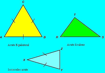 blue scalene triangle